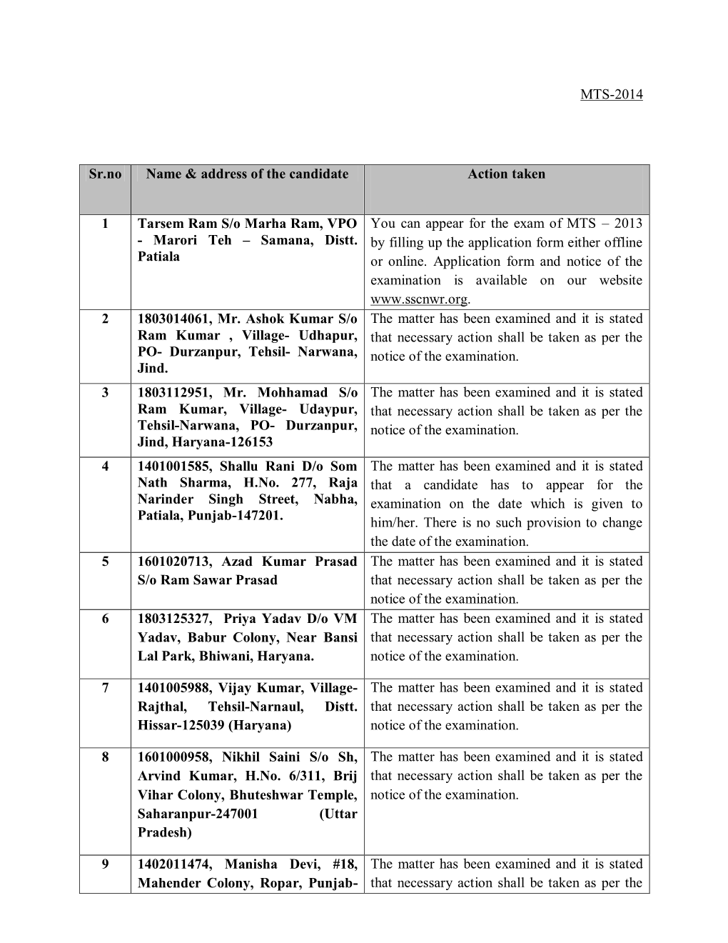 MTS-2014 Sr.No Name & Address of the Candidate Action Taken 1