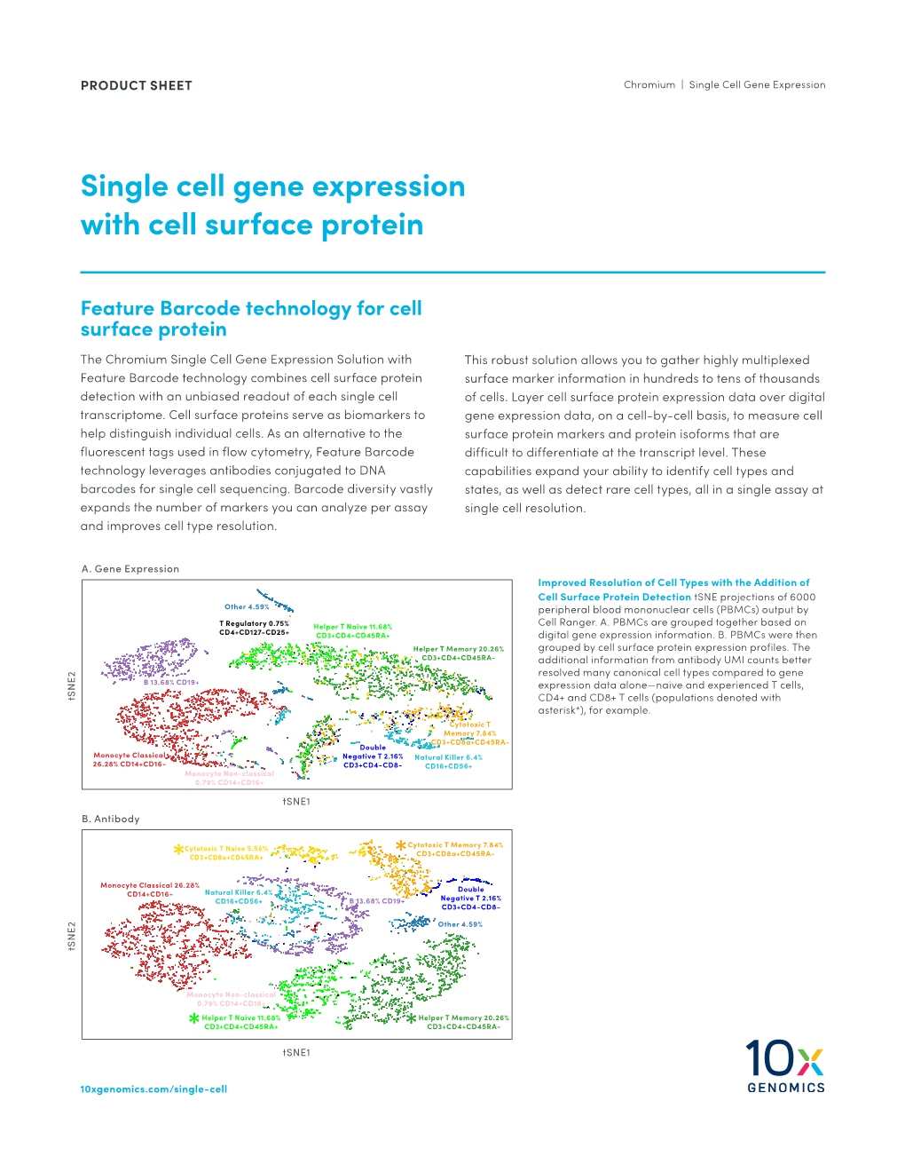 Chromium Single Cell Gene Expression Cell Surface Protein Product Sheet