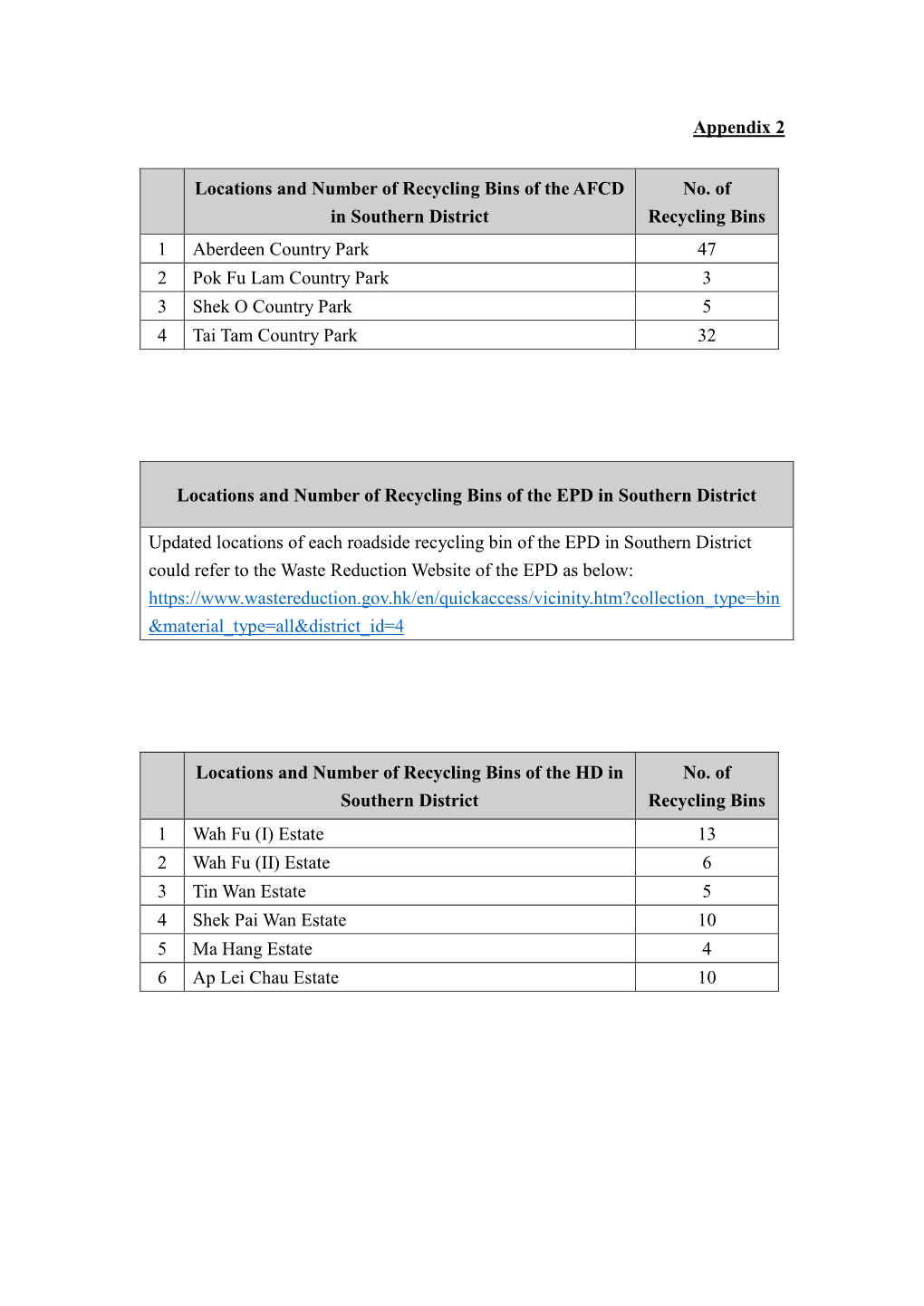 EHHC Paper No. 15/2021 Appendix 2