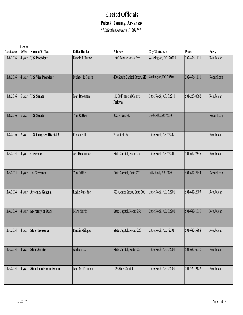 2016 All Elected Official Lists.Xlsx