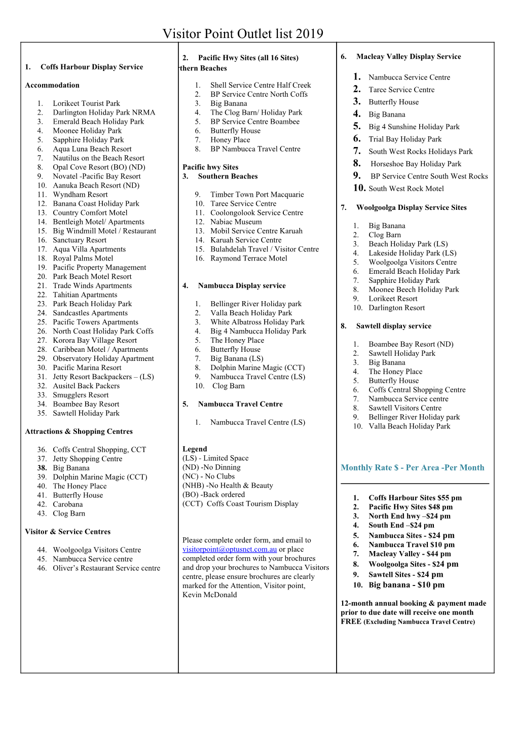 Visitor Point Outlet List 2019