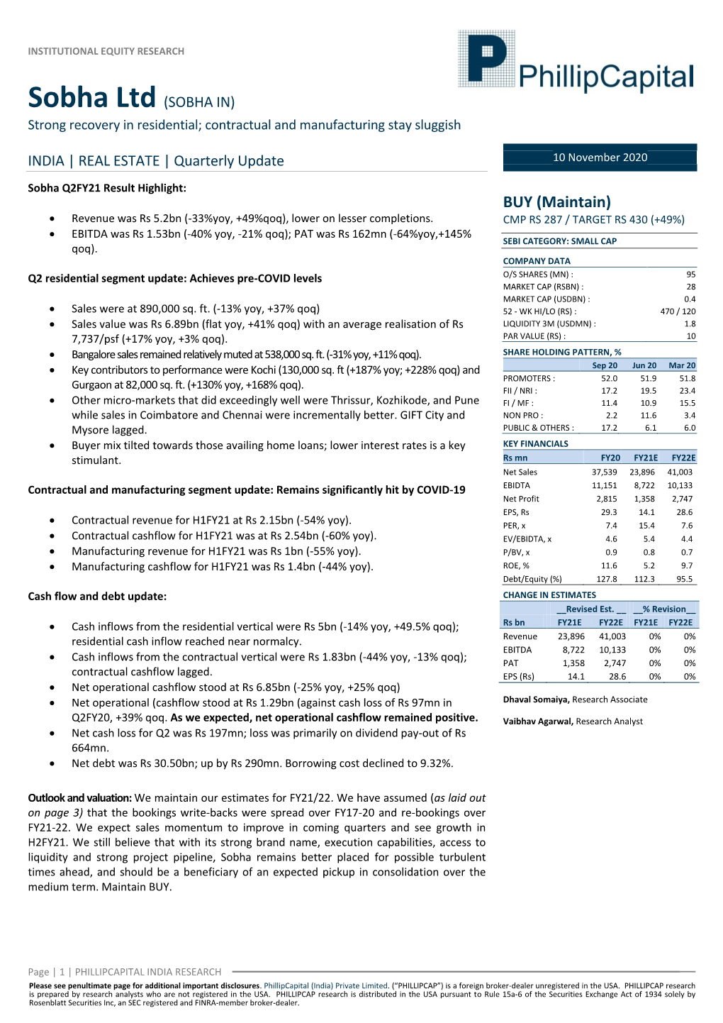 Sobha Ltd (SOBHA