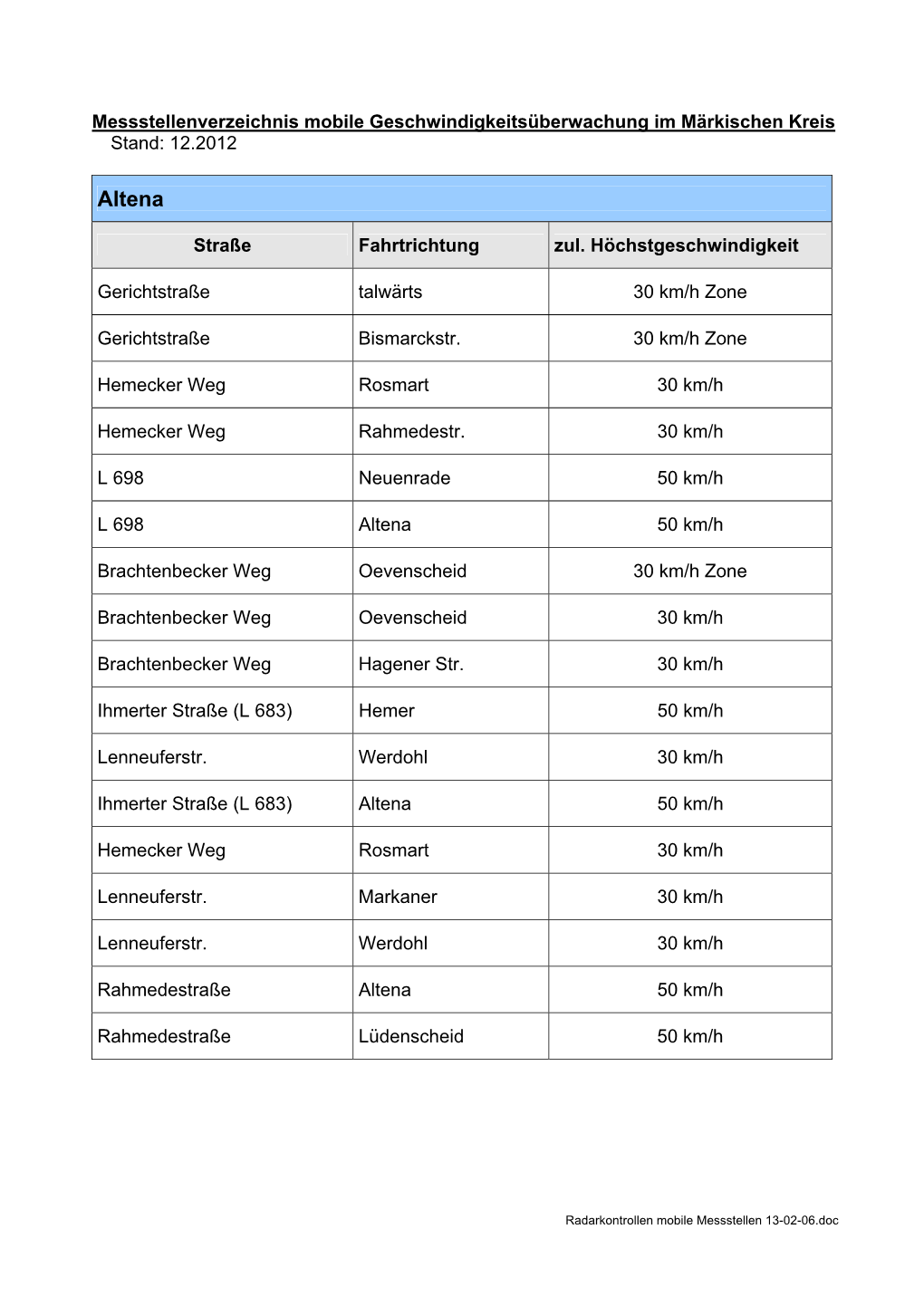 Meßstellenverzeichnis Mobile Geschwindigkeitsüberwachung