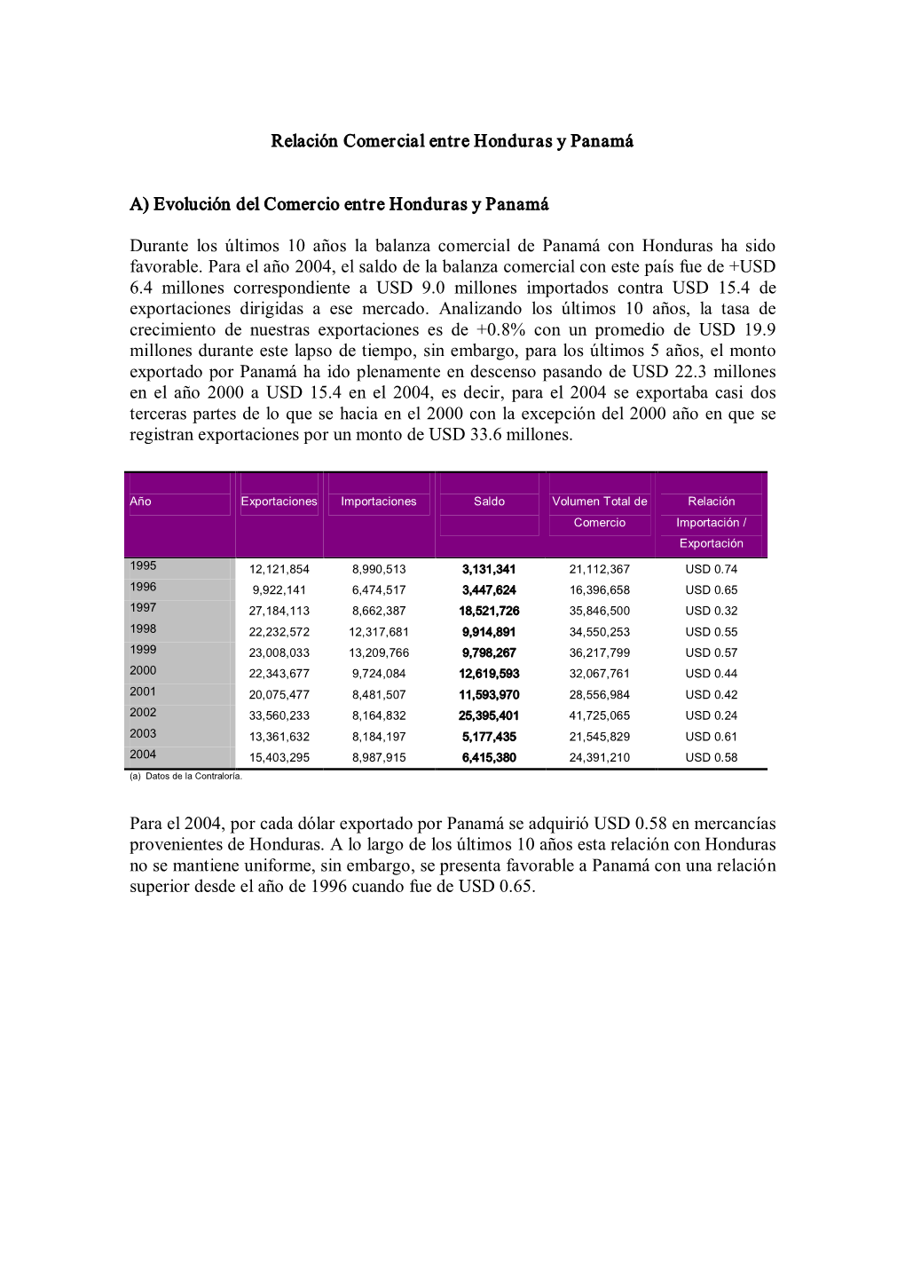 Relación Comercial Entre Honduras Y Panamá