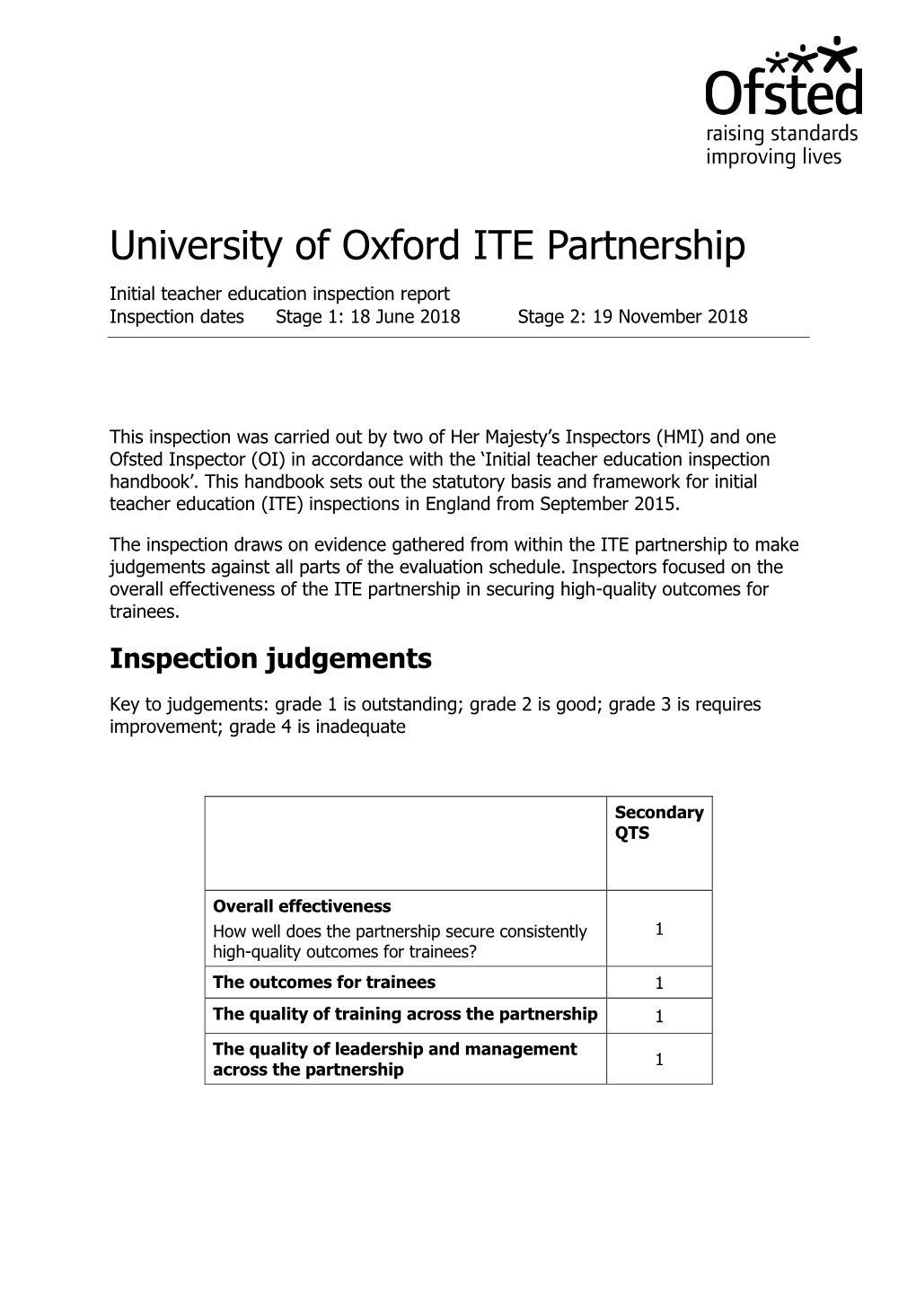 ITE Inspection Report Template