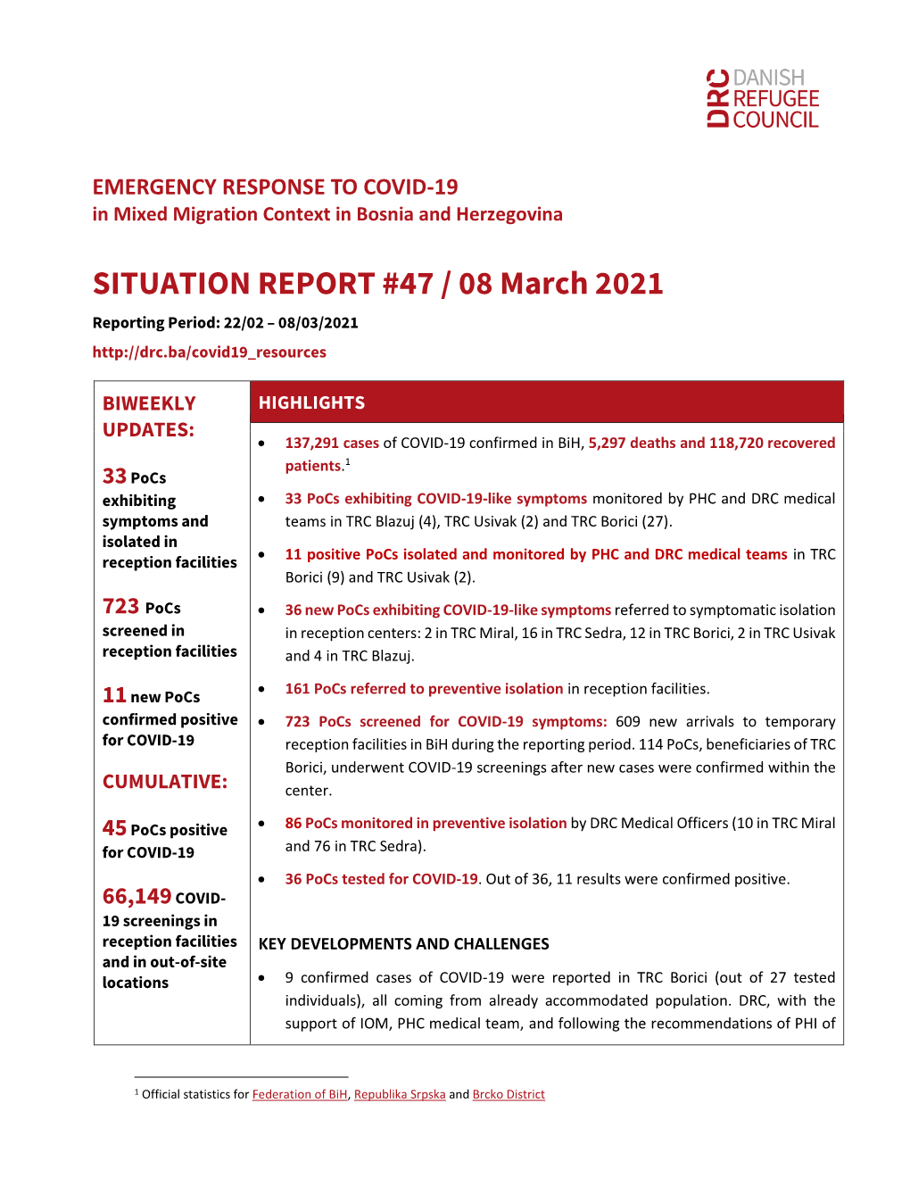 SITUATION REPORT #47 / 08 March 2021 Reporting Period: 22/02 – 08/03/2021