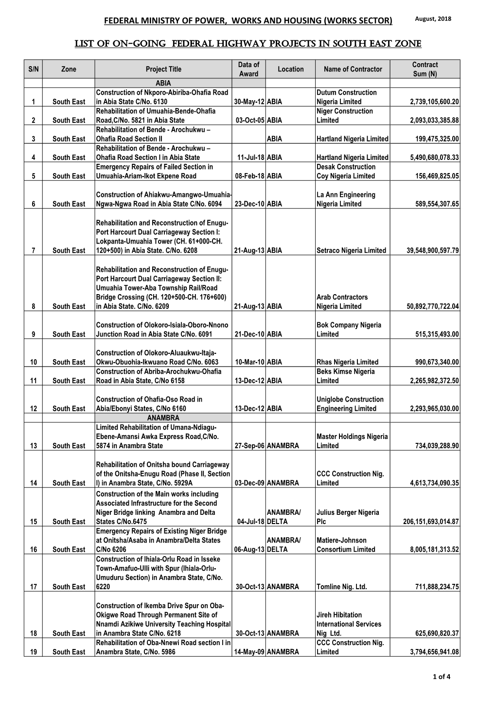 FEDERAL MINISTRY of POWER, WORKS and HOUSING (WORKS SECTOR) August, 2018