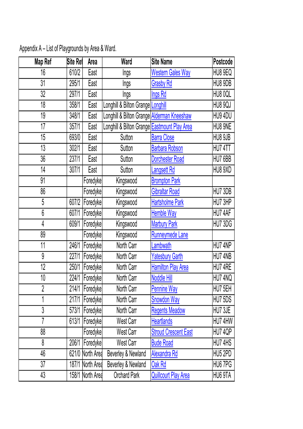 Appendix a – List of Playgrounds by Area & Ward. Map Ref Site Ref