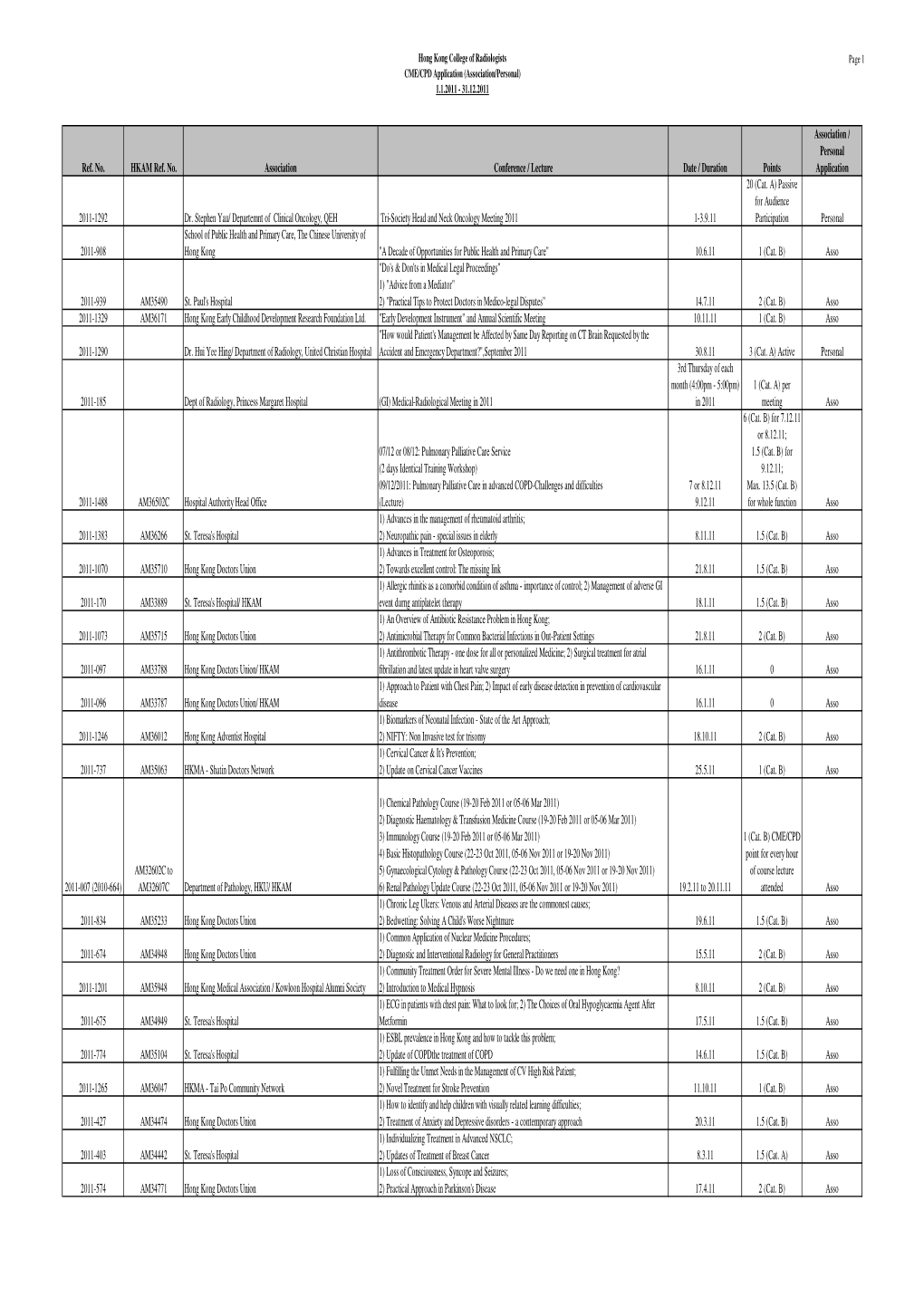 Asso CME Activities 20111231