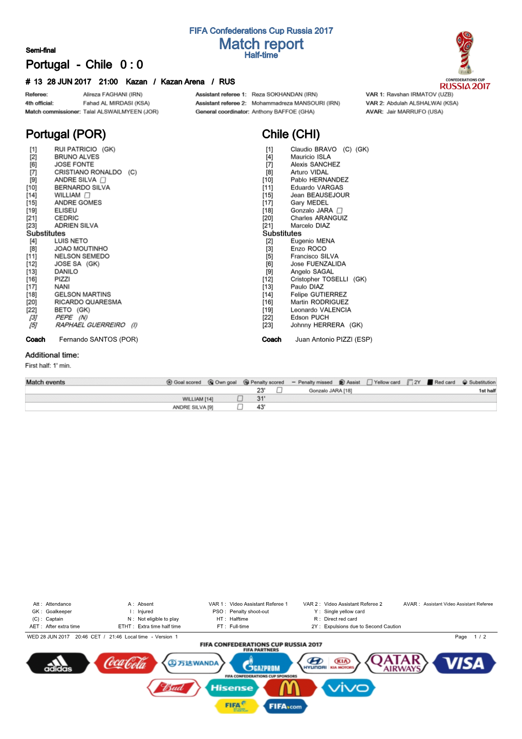 Semi-Final Match Report Half-Time Portugal - Chile 0 : 0 # 13 28 JUN 2017 21:00 Kazan / Kazan Arena / RUS