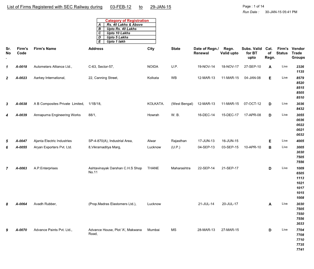 List of Firms Registered with SEC Railway During 03-FEB-12 to 29-JAN-15 Page : 1 of 14 Run Date : 30-JAN-15 05:41 PM