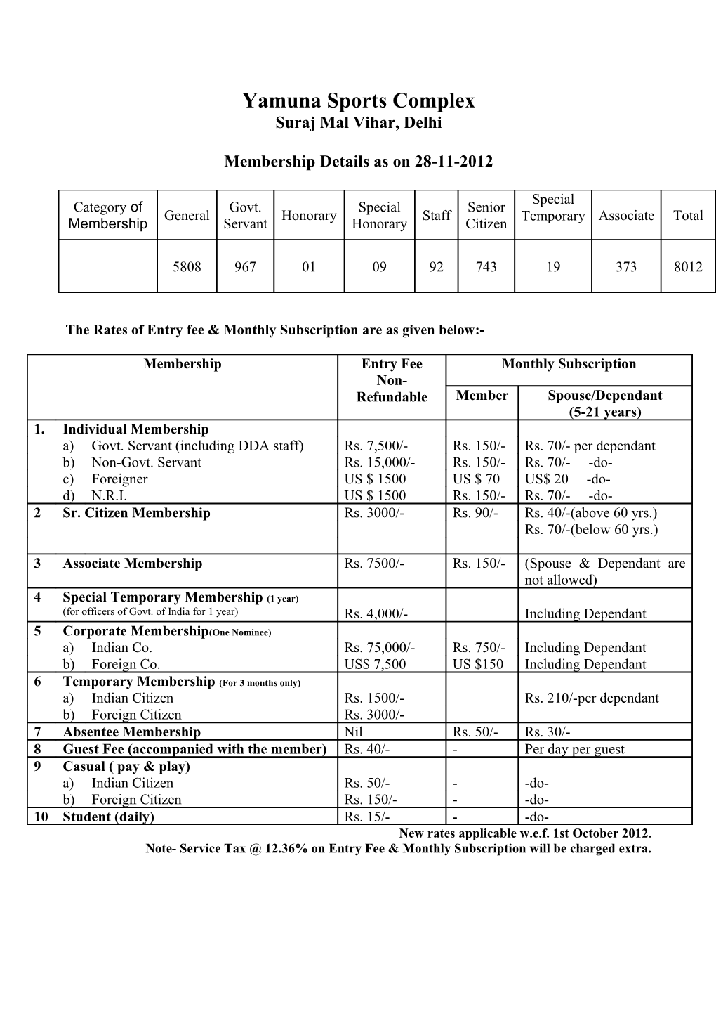 Yamuna Sports Complex Organizational Chart Brochure Map