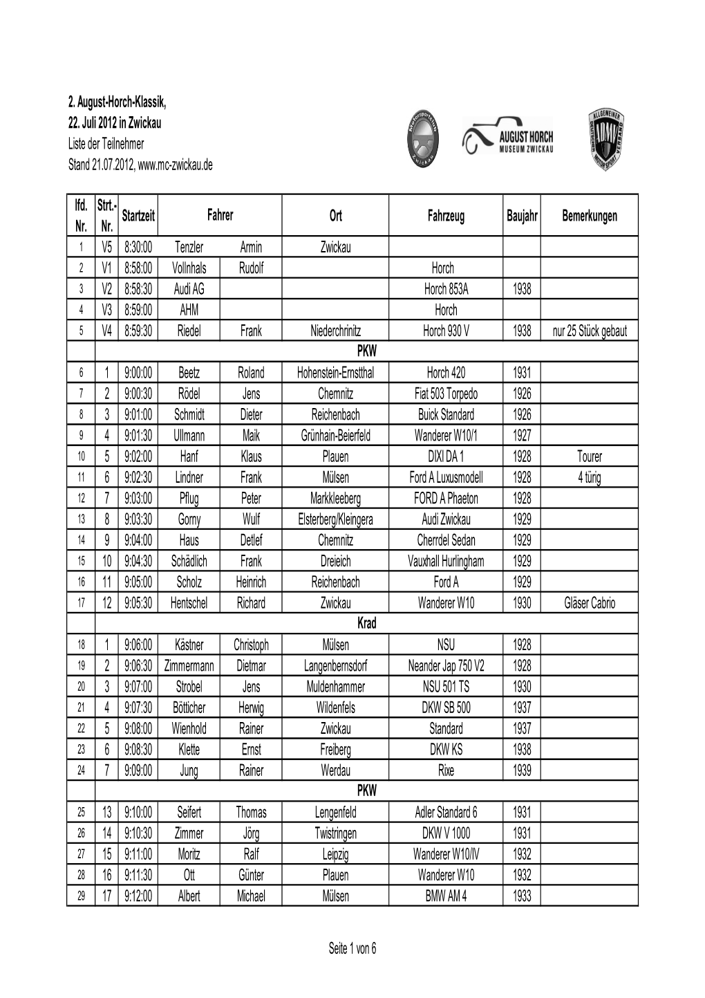 Lfd. Nr. Strt.- Nr. Startzeit Ort Fahrzeug Baujahr Bemerkungen V5 8:30:00