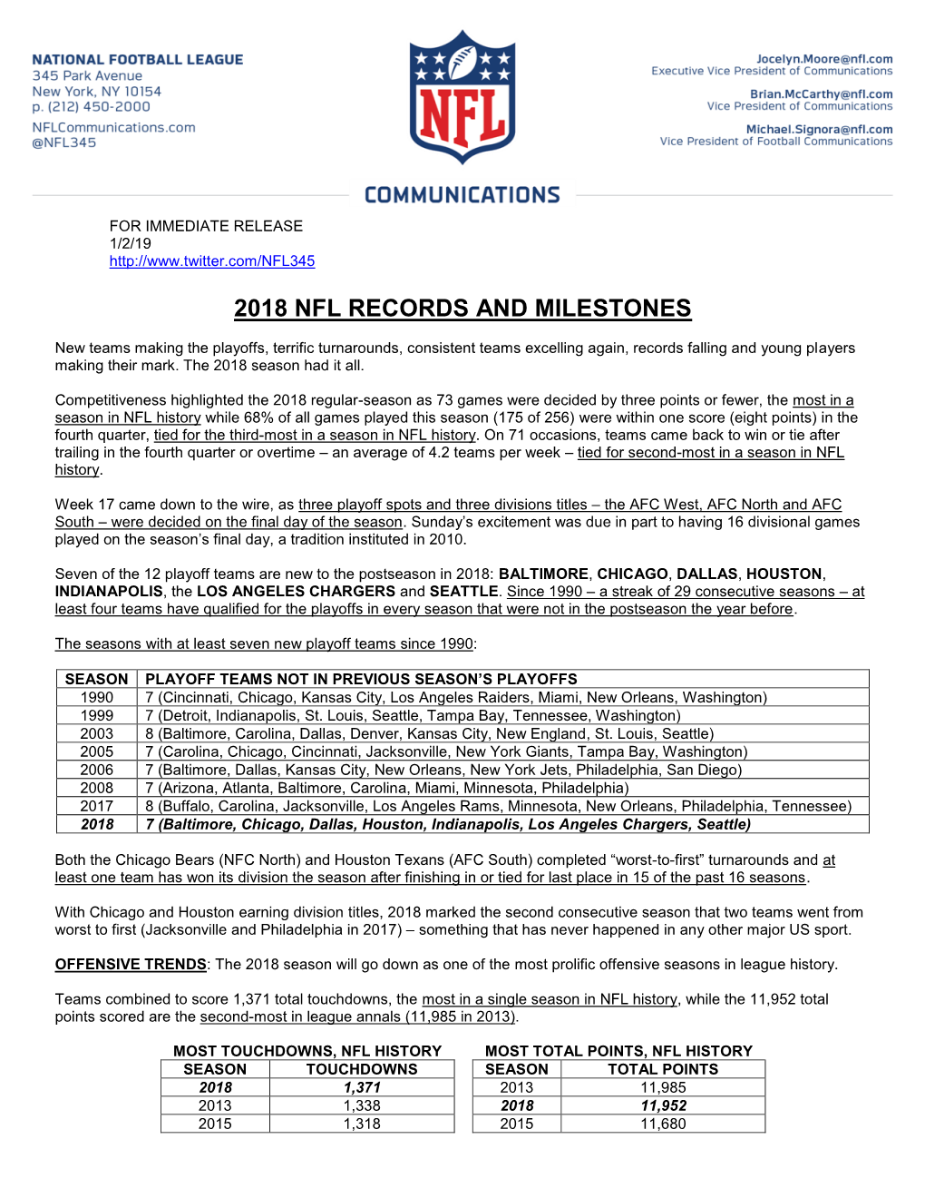 2018 Nfl Records and Milestones