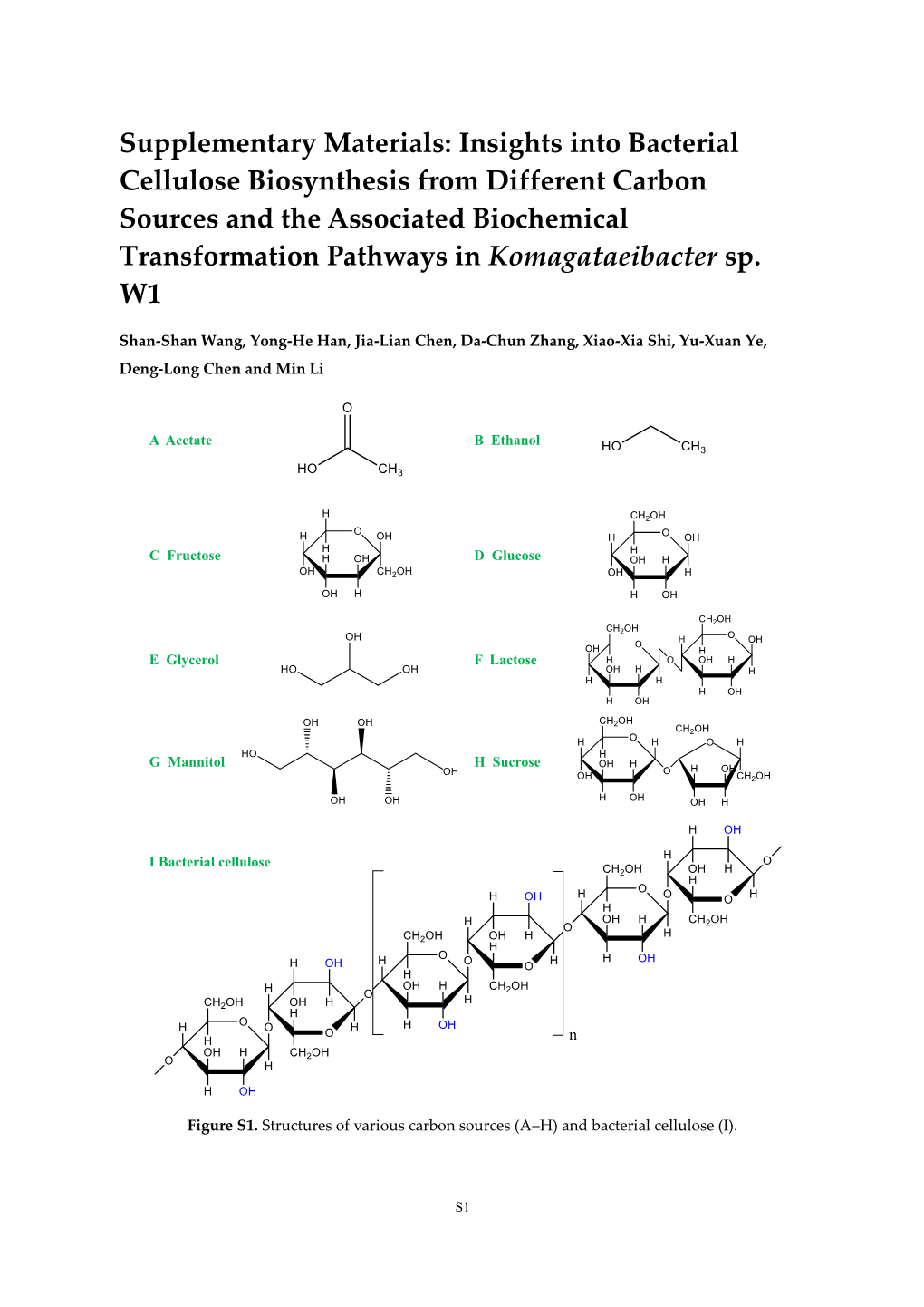 Insights Into Bacterial Cellulose Biosynthesis from Different Carbon Sources and the Associated Biochemical Transformation Pathways in Komagataeibacter Sp