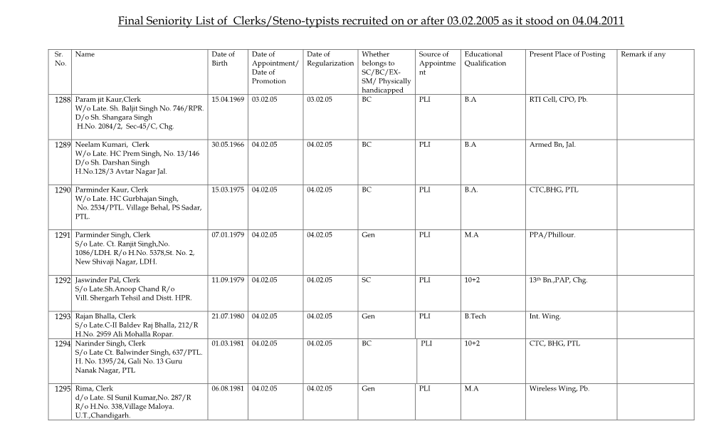 Final Seniority List of Clerks/Steno-Typists Recruited on Or After 03.02.2005 As It Stood on 04.04.2011