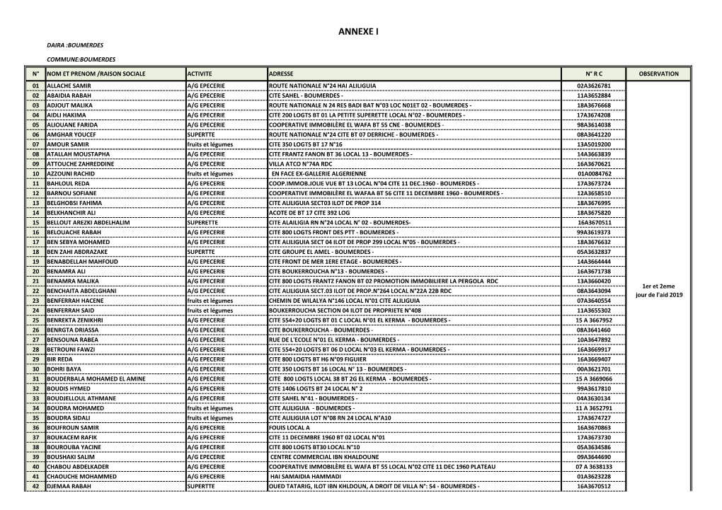 Annexe I Daira :Boumerdes