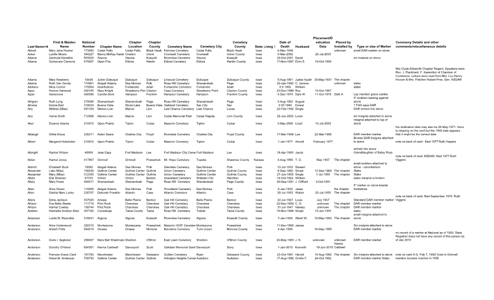 ISDAR Grave Marker File