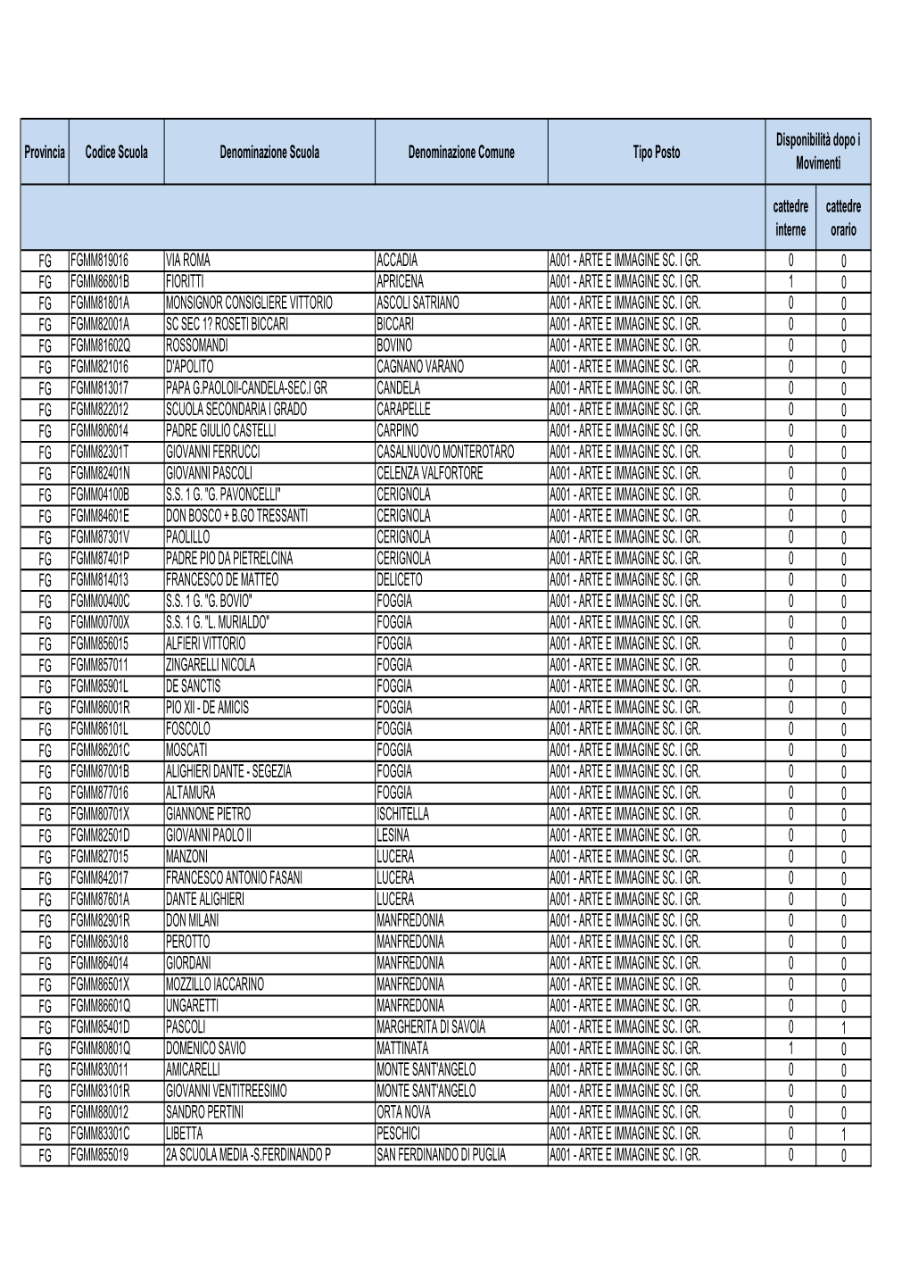 I GRADO Prospetti Disponibilita Per Scuola Per Nomine RUOLO 2019-20