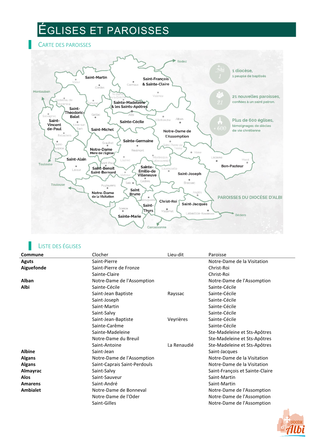 Liste Des Communes, Églises Et Paroisses Tarn 81