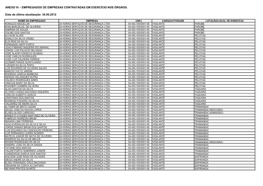 Anexo Vi – Empregados De Empresas Contratadas Em Exercício Nos Órgãos