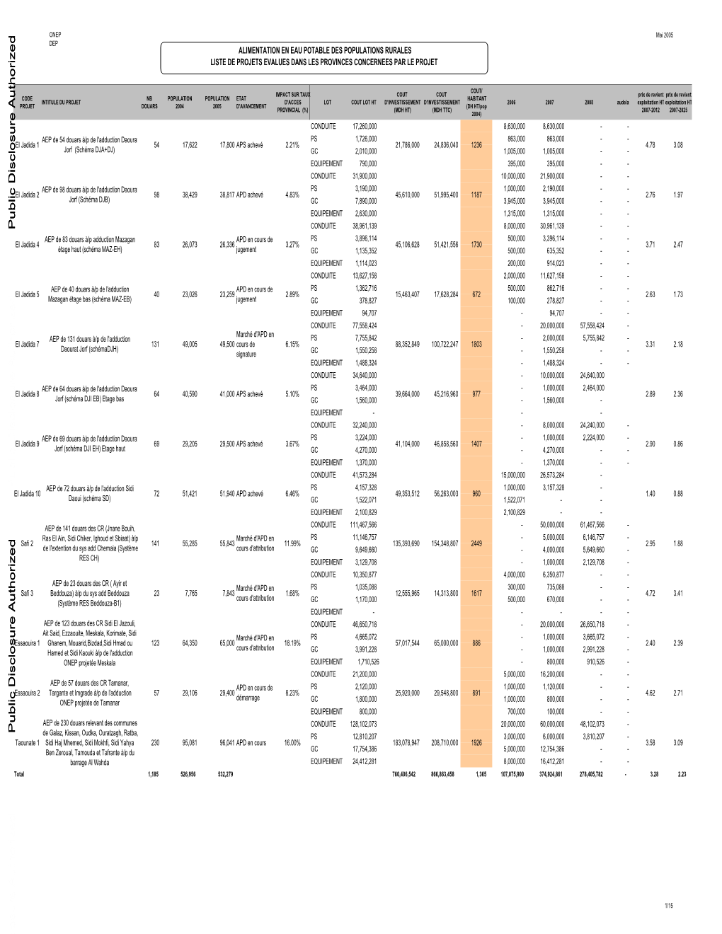 World Bank Document