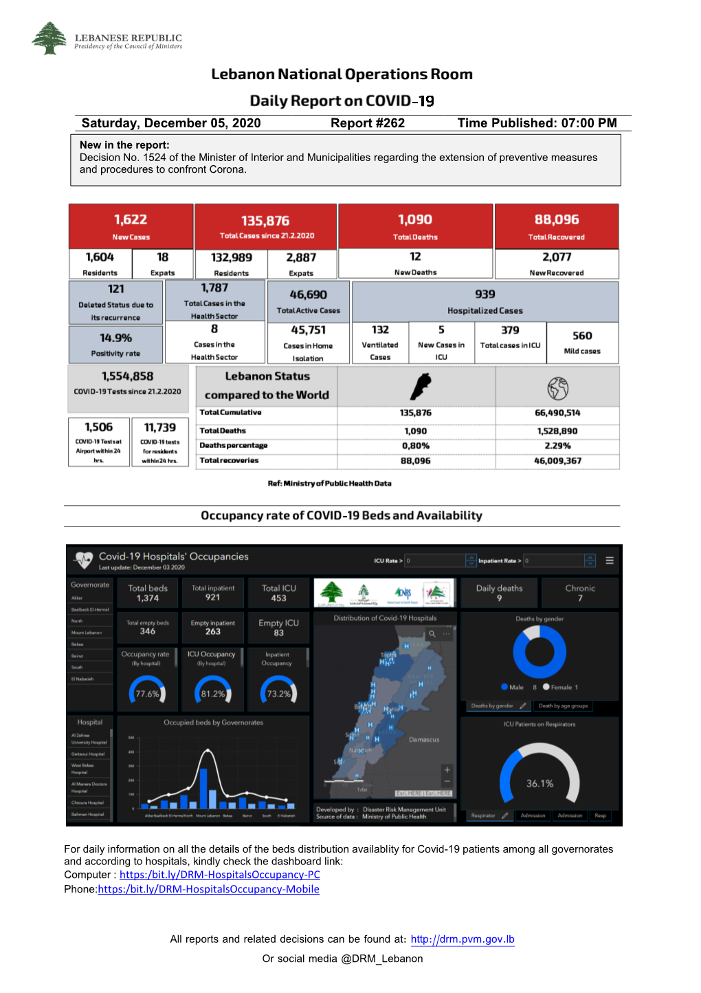 Time Published: 07:00 PM Report #262 Saturday, December 05, 2020