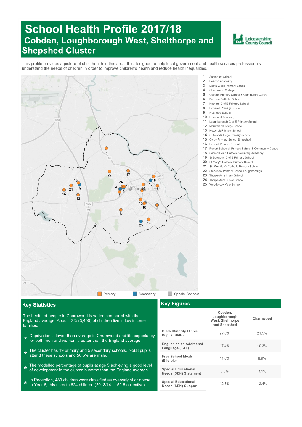 Public Health School Cluster Profile 2017 18 Cobden