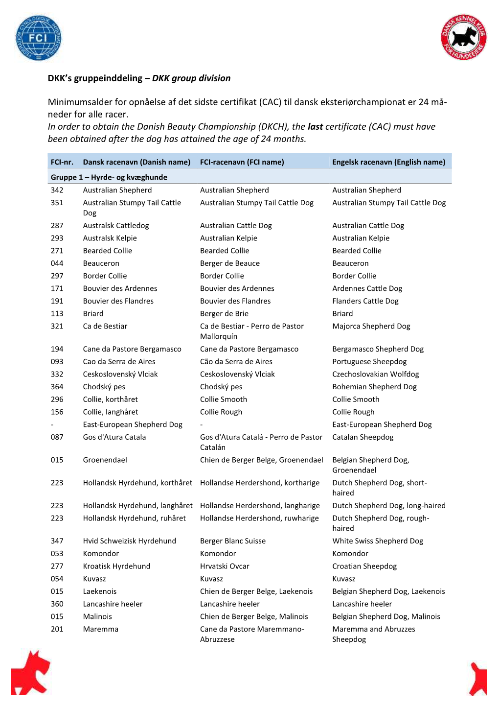 DKK's Gruppeinddeling – DKK Group Division Minimumsalder For