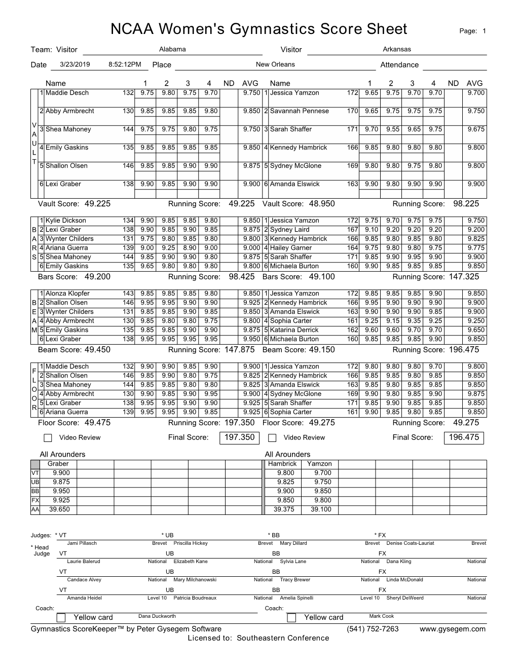 Women's Score Sheet 03-23-2019 Both Sessions