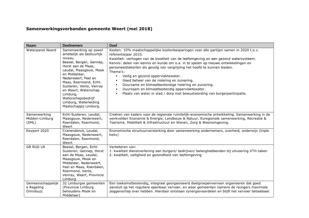 Samenwerkingsverbanden Gemeente Weert (Mei 2018) Naam Deelnemers Doel