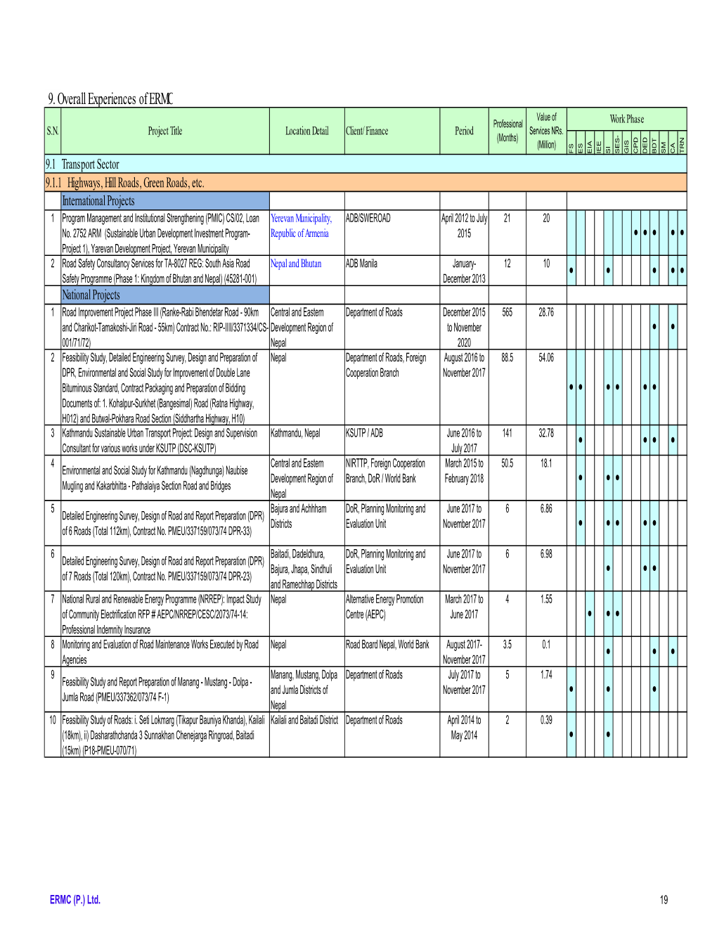 2.ERMC Experiences Updated2018