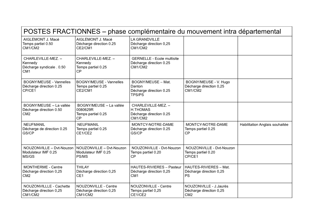 POSTES FRACTIONNES – Phase Complémentaire Du Mouvement Intra Départemental AIGLEMONT J