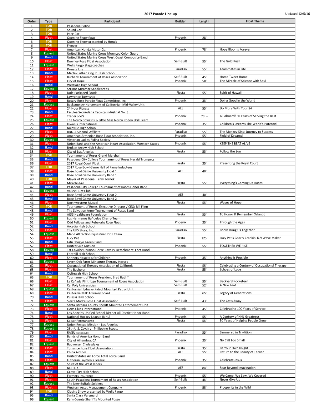 Parade Line Up