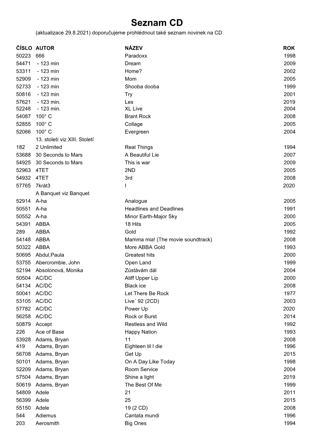 Seznam CD (Aktualizace 29.8.2021) Doporučujeme Prohlédnout Také Seznam Novinek Na CD