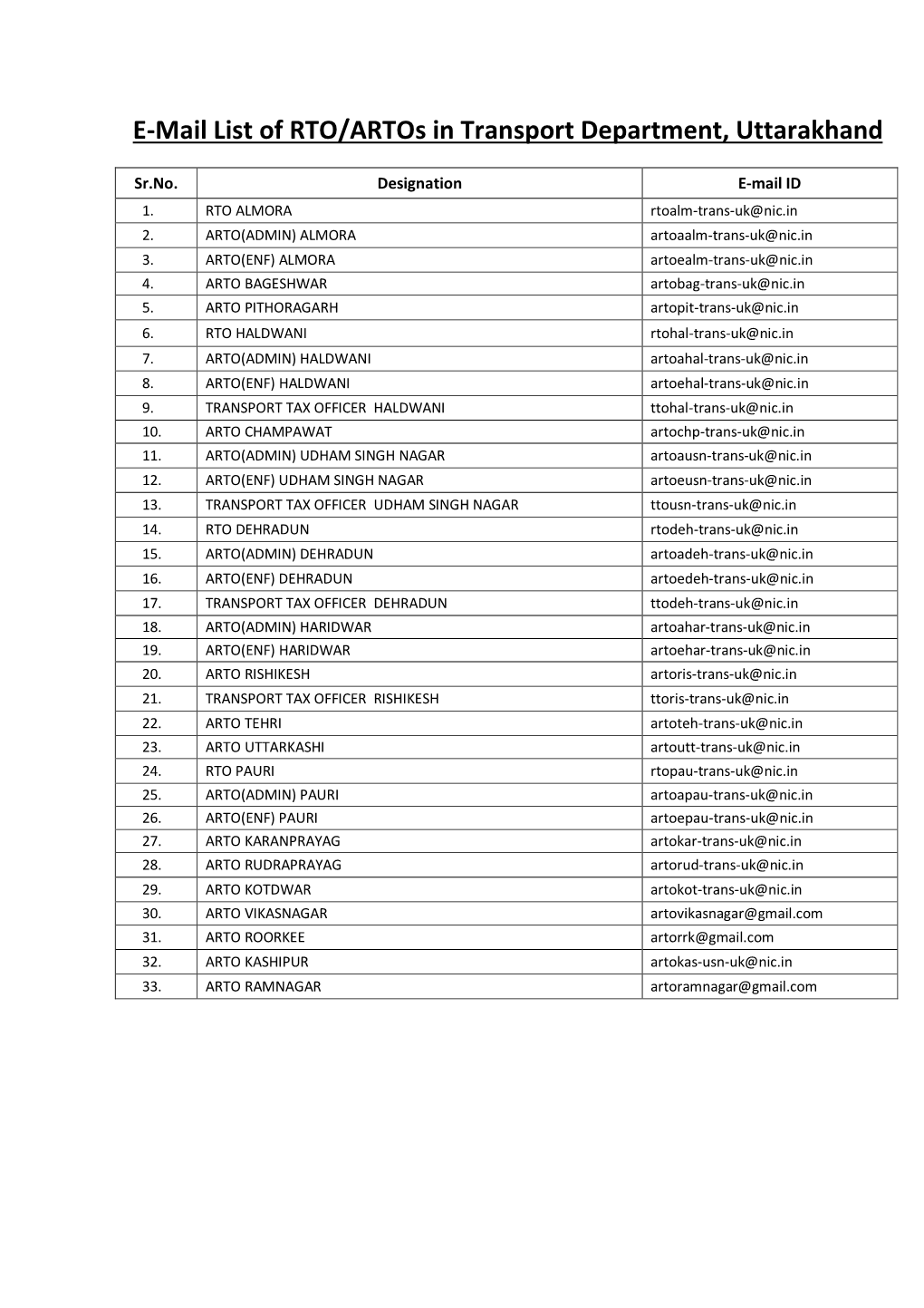 E-Mail List of RTO/Artos in Transport Department, Uttarakhand