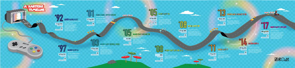 Mario Kart Infographic V1