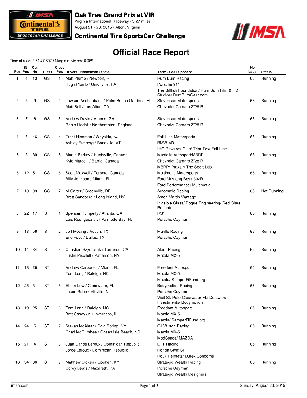 Official Race Report