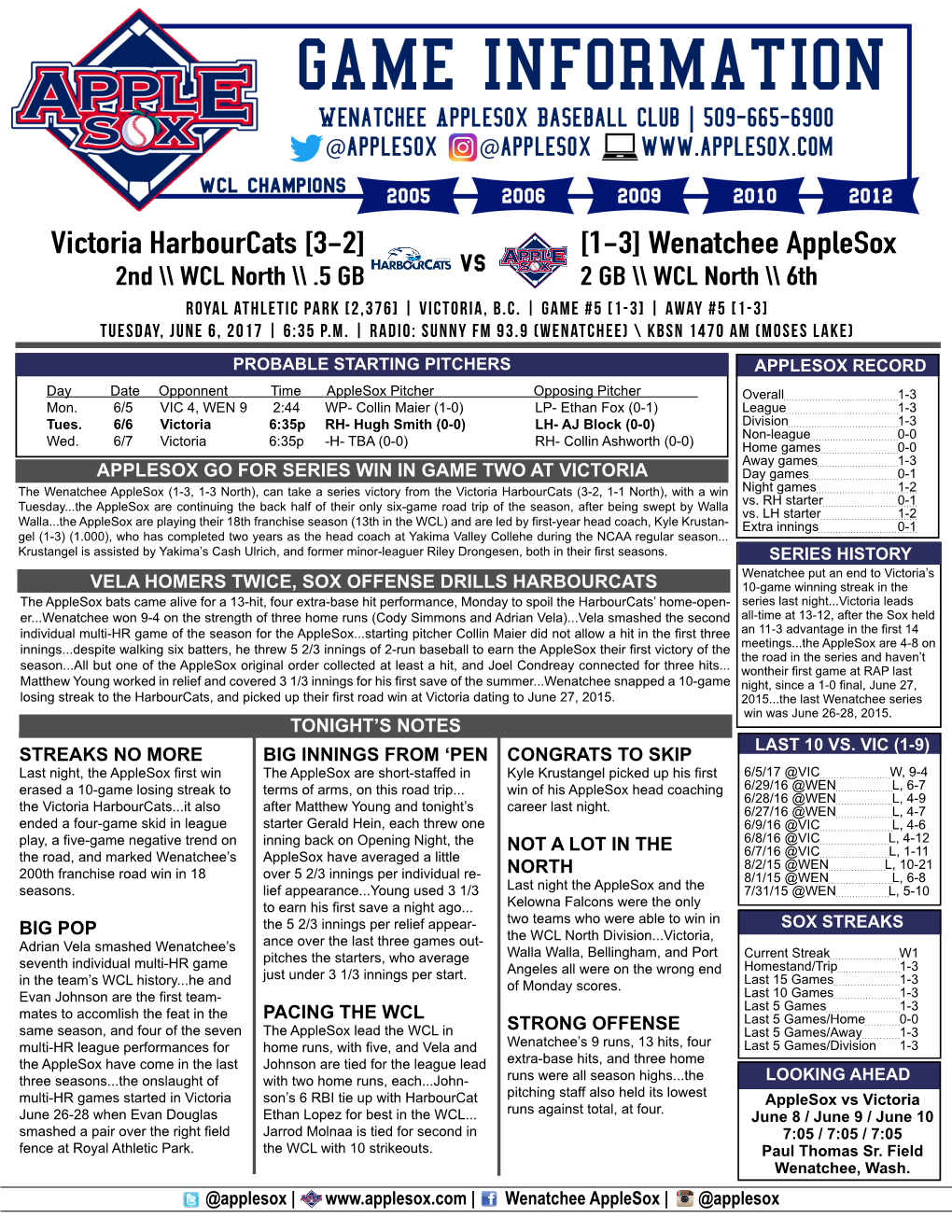 Victoria Harbourcats [3-2] [1-3] Wenatchee Applesox Vs 2Nd \\ WCL North \\ .5 GB 2 GB \\ WCL North \\ 6Th ROYAL ATHLETIC PARK [2,376] | VICTORIA, B.C