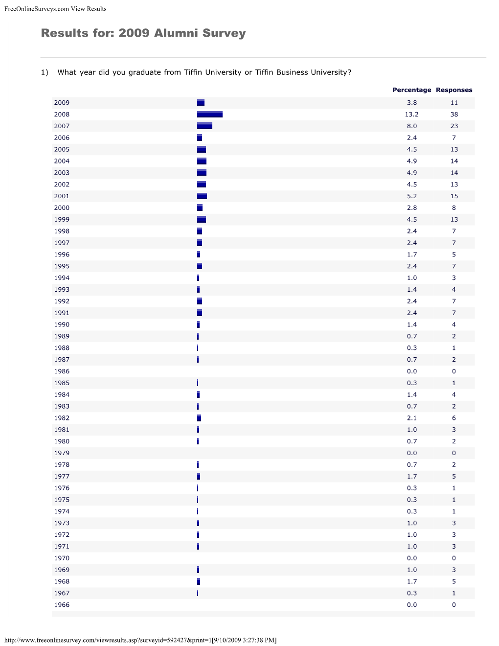 Freeonlinesurveys.Com View Results