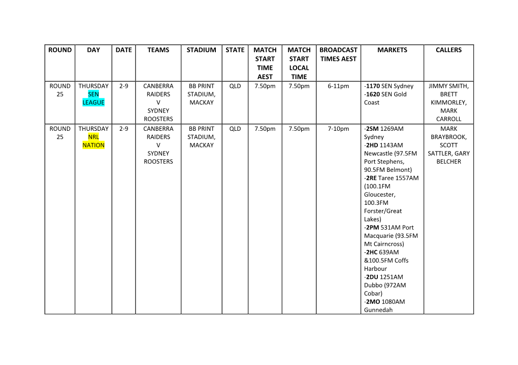 Round Day Date Teams Stadium State Match Start Time Aest Match Start Local Time Broadcast Times Aest Markets Callers