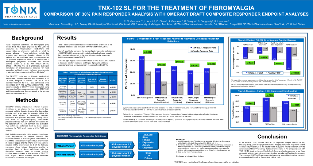 Tnx-102 Sl for the Treatment of Fibromyalgia Comparison of 30% Pain Responder Analysis with Omeract Draft Composite Responder Endpoint Analyses