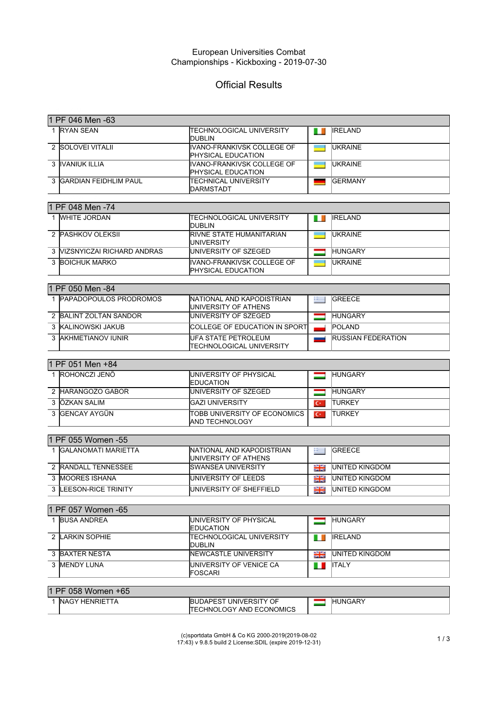 Results and Medal Ceremony Order