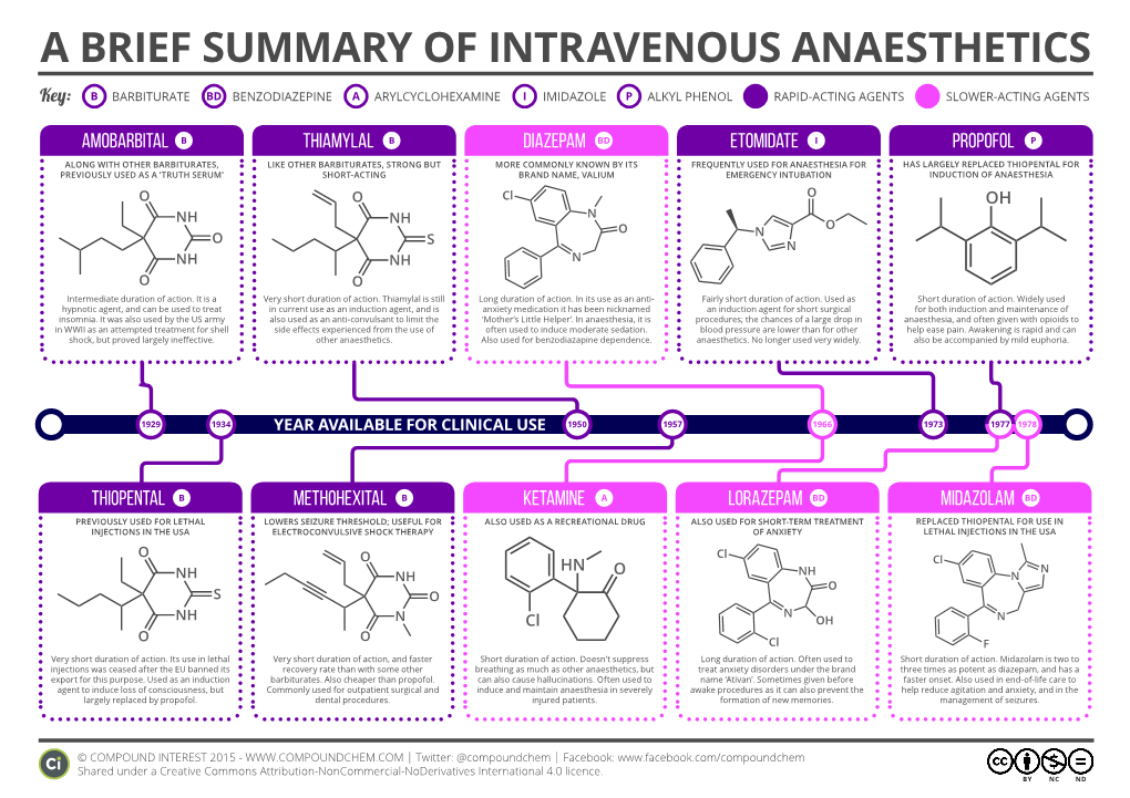 A Brief Summary of Intravenous Anaesthetics