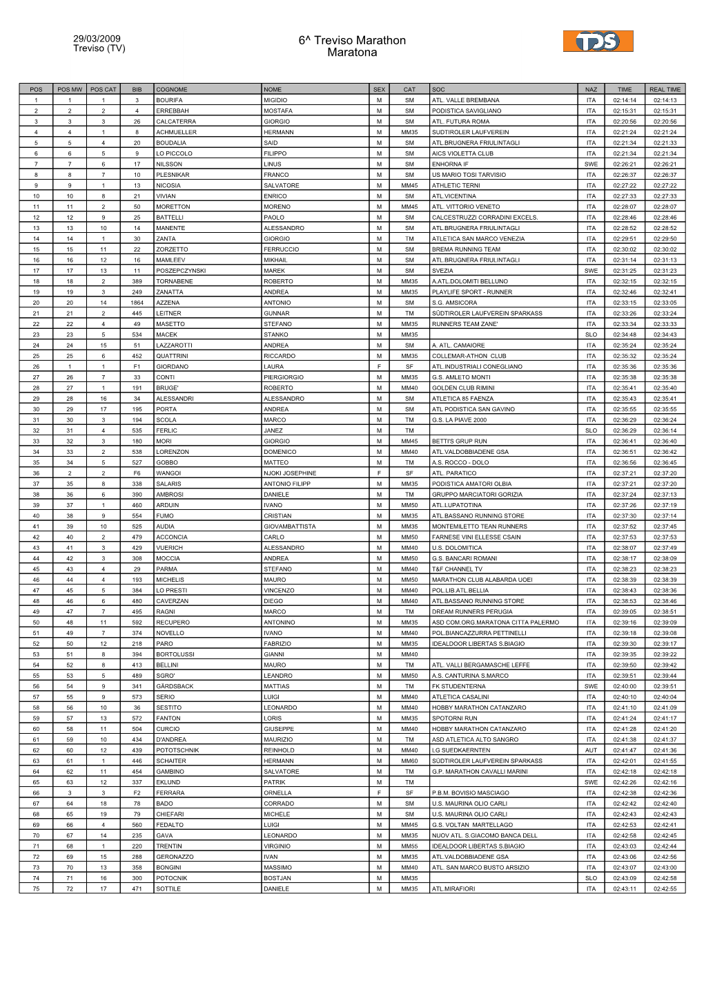 6^ Treviso Marathon Maratona