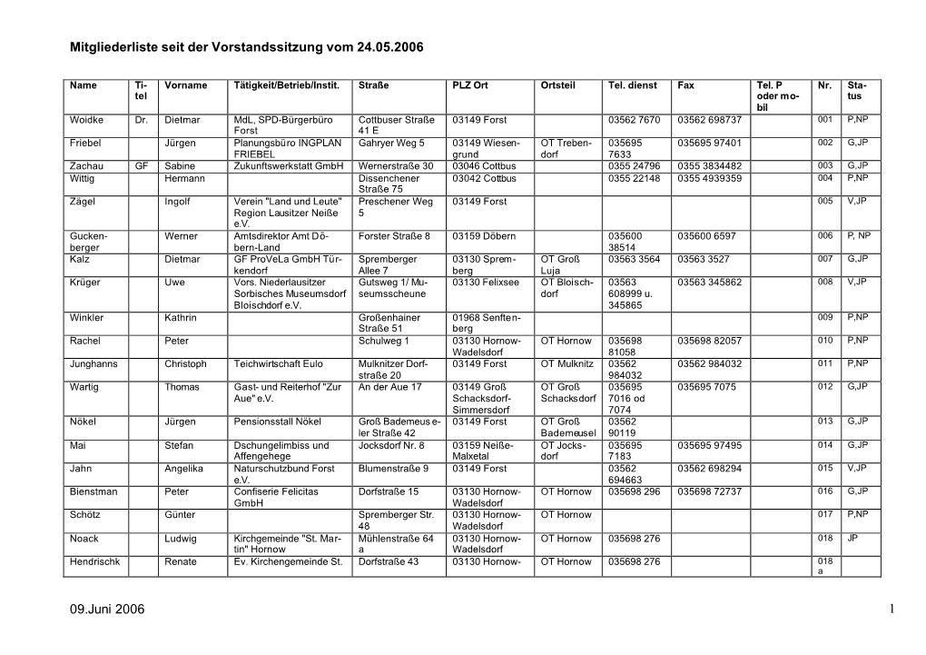 Mitgliederliste 06-05-24 O.T-Nr