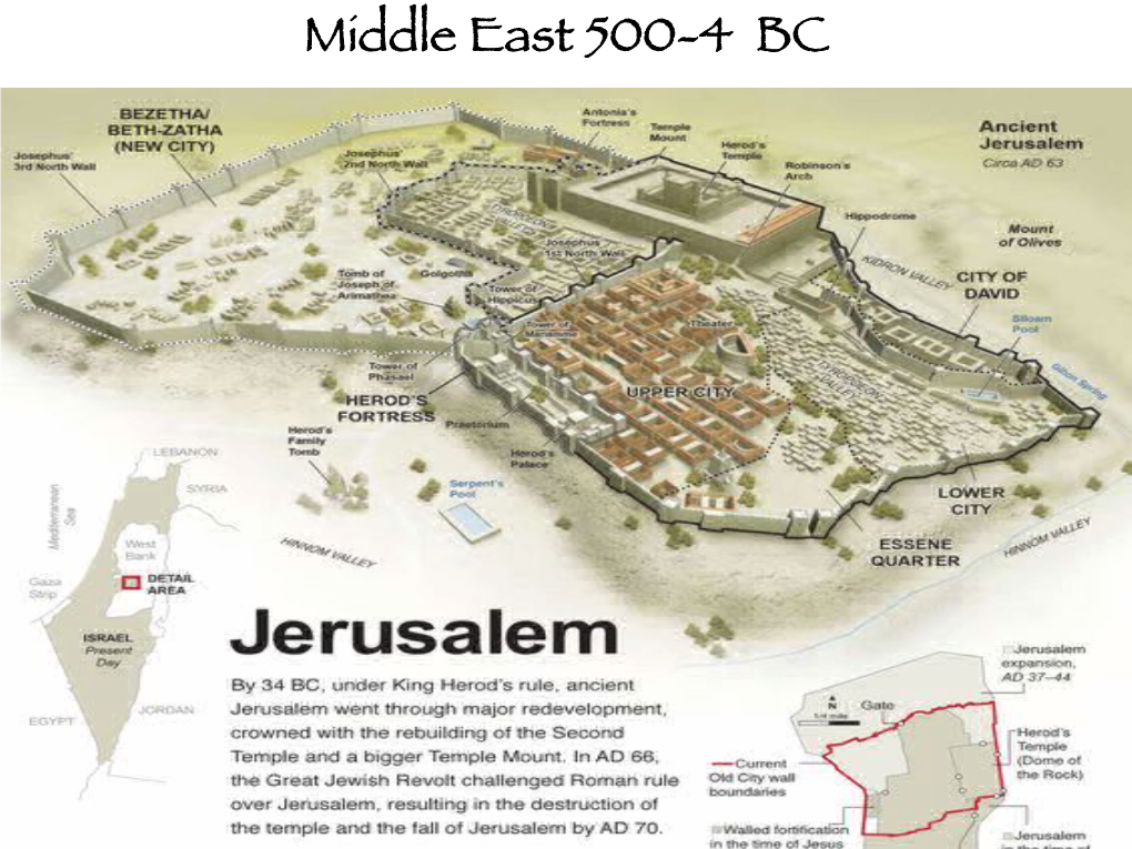 1. Introduction History of Middle East