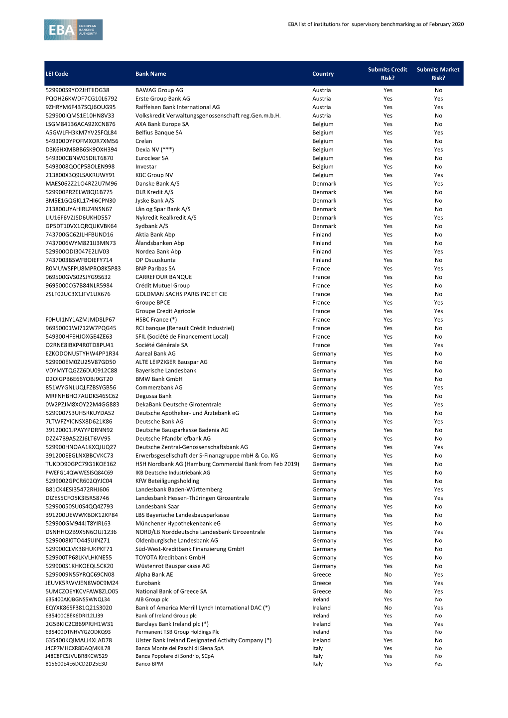 EBA List of Institutions for the Purpose of Supervisory Benchmarking (2018