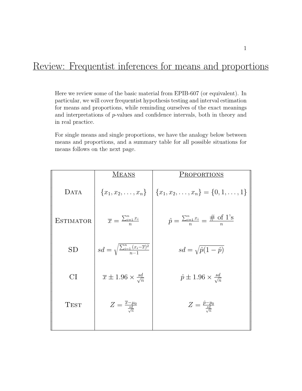 Review: Frequentist Inferences for Means and Proportions