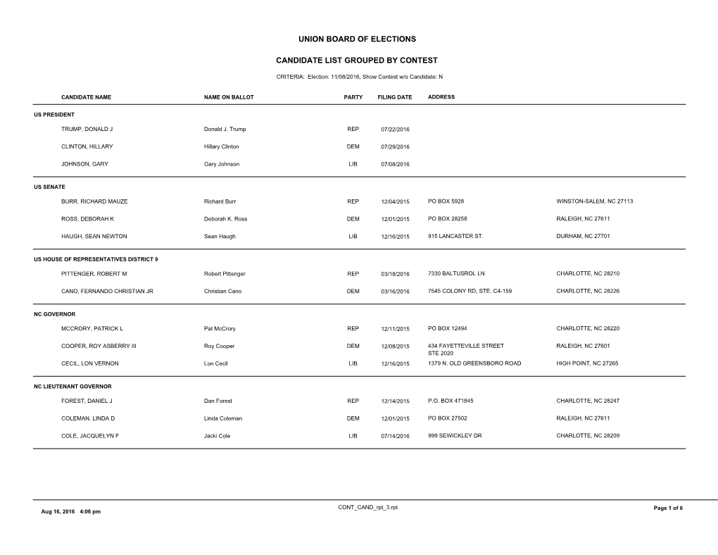 Candidate List Grouped by Contest Union Board Of